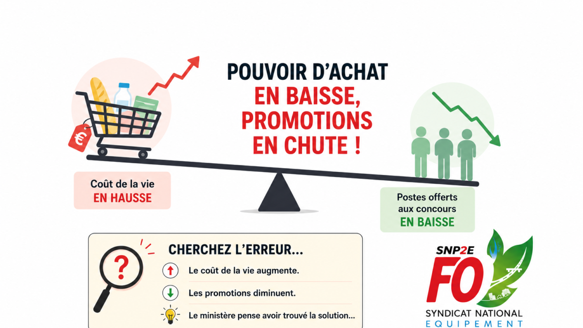 Concours professionnels SACDD CS et CE 2026