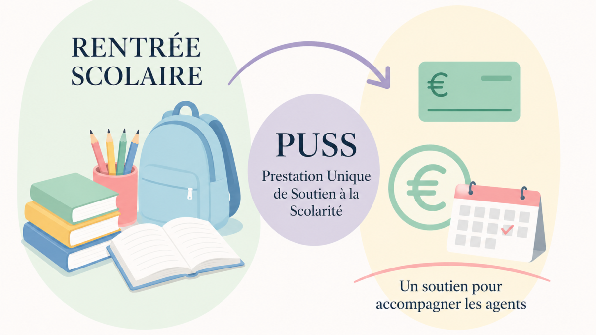 La Prestation Unique de Soutien à la Scolarité (PUSS)