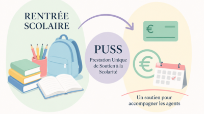 La Prestation Unique de Soutien à la Scolarité (PUSS)