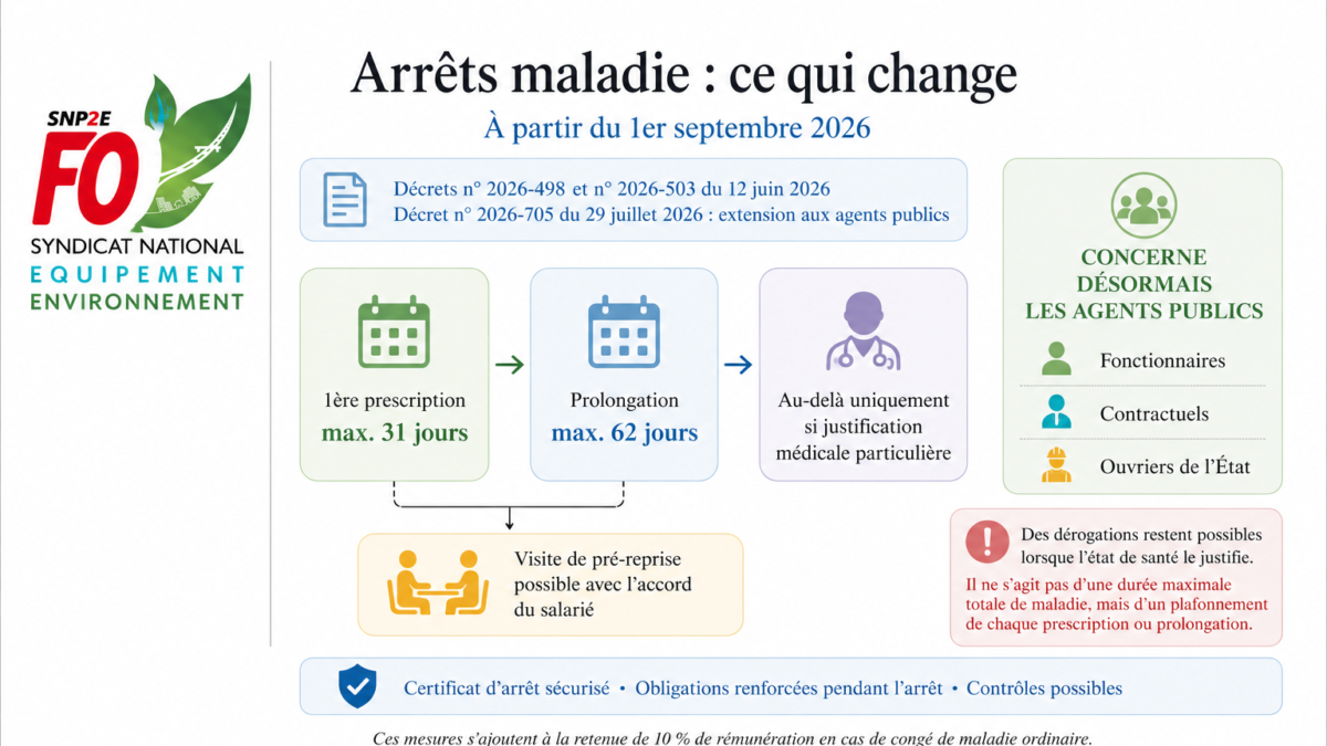 Arrêts maladie à partir du 1er septembre 2026.