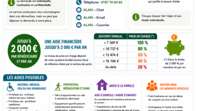 Fonds d'accompagnement social