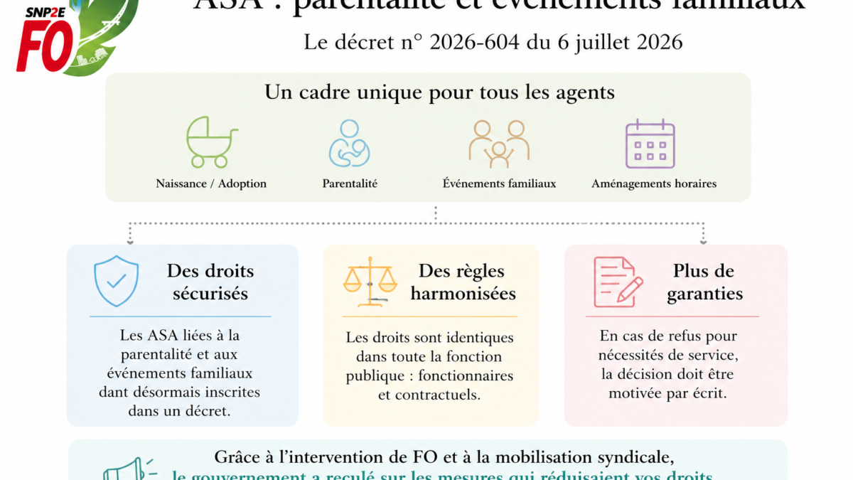 Autorisation spéciale d'absence (ASA).