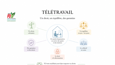 Télétravail